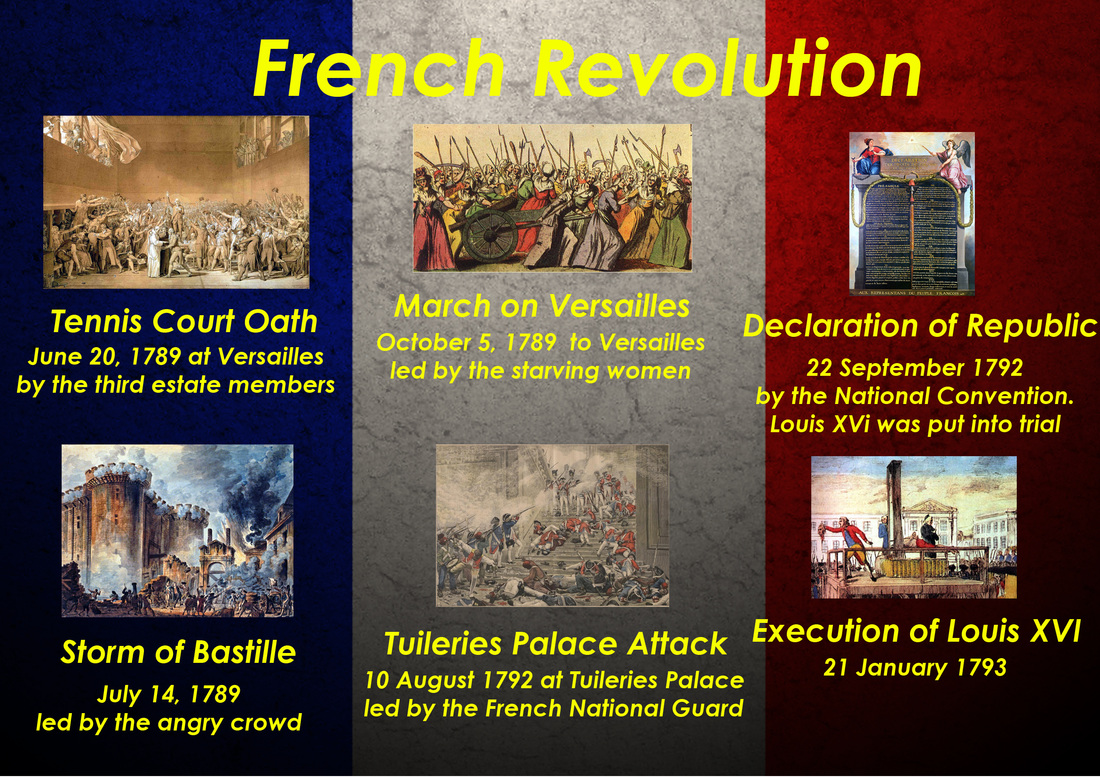 what led to the french revolution